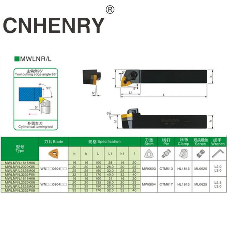 MWLNR1616H08/MWLNR2020K08 95 Degree External Turning Tool Indexable
